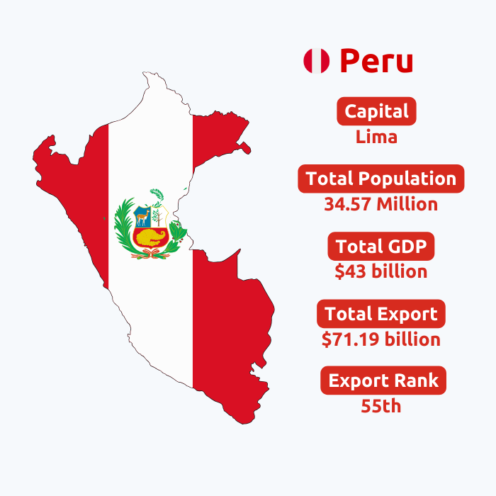  Peru Export Data | Peru Trade Data